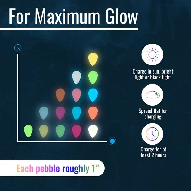 Glow In The Dark Rocks - Illuminate Your Outdoors with Enchanting Glow!