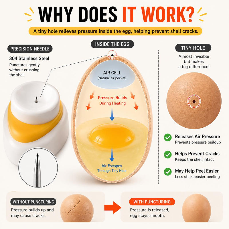 TYIIMAX™ 2PCS Egg Piercer for Boiling Eggs – One-Press Egg Pricker with Stainless Steel Needle, Prevents Shell Cracks & Makes Eggs Easier to Peel