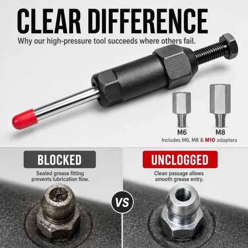 TYIIMAX™ Heavy-Duty Grease Fitting Cleaner – 600 PSI High-Pressure Grease Gun Unclogging Tool with M6/M8/M10 Adapters