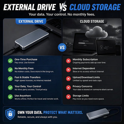 🔥 LAST DAY 48% OFF-Portable External SSD – Protect Your Photos, Videos & Important Files