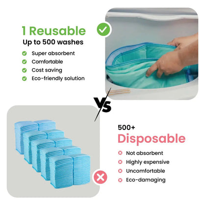 💧🛡️Reusable Heavy Absorbency Bed Pads | Waterproof Leakproof Underpad for Kids, Adults & Pets
