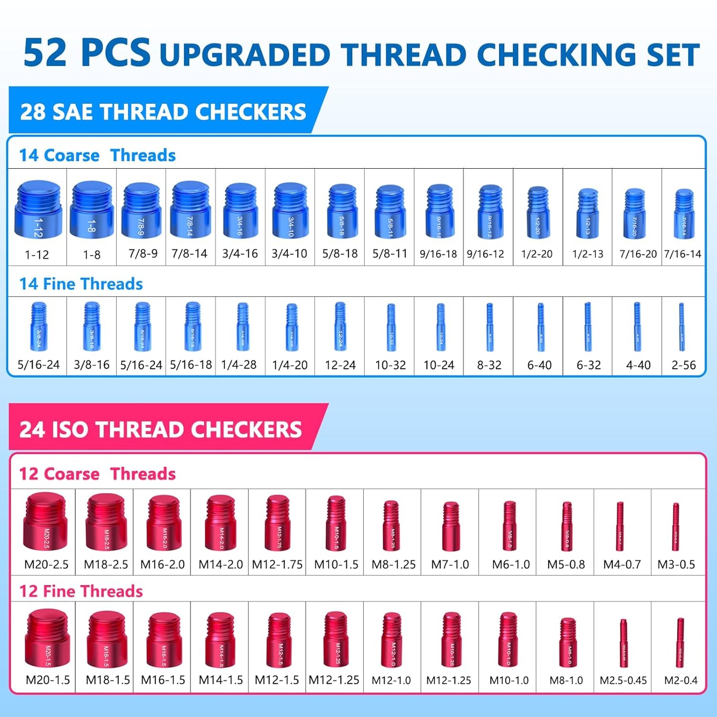 Nut and Bolt Thread Checker (SAE & Metric)