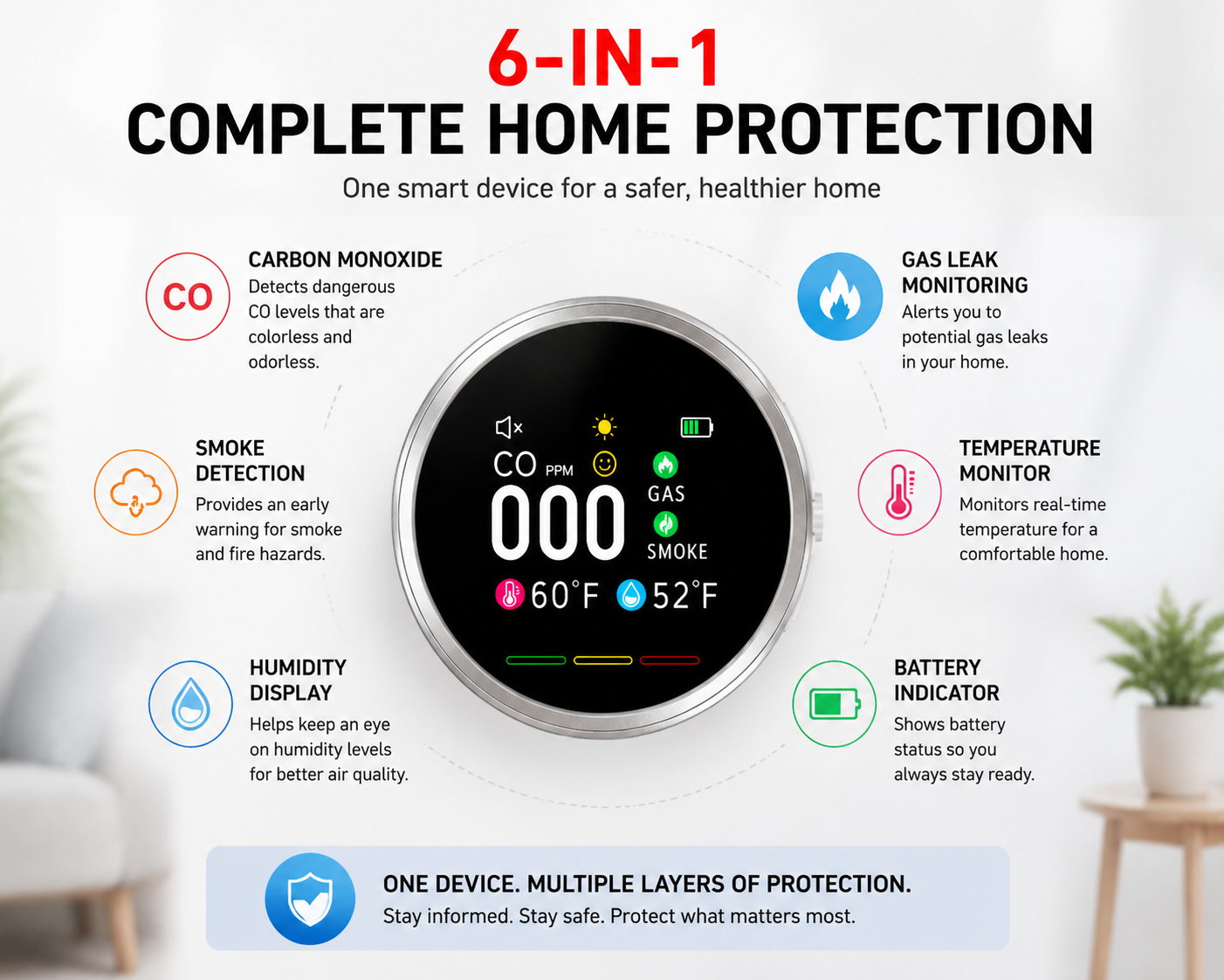 🔥Free Shipping - Smart 6-in-1 Gas Detector – CO Smoke & Gas Leak Alarm With LCD Display
